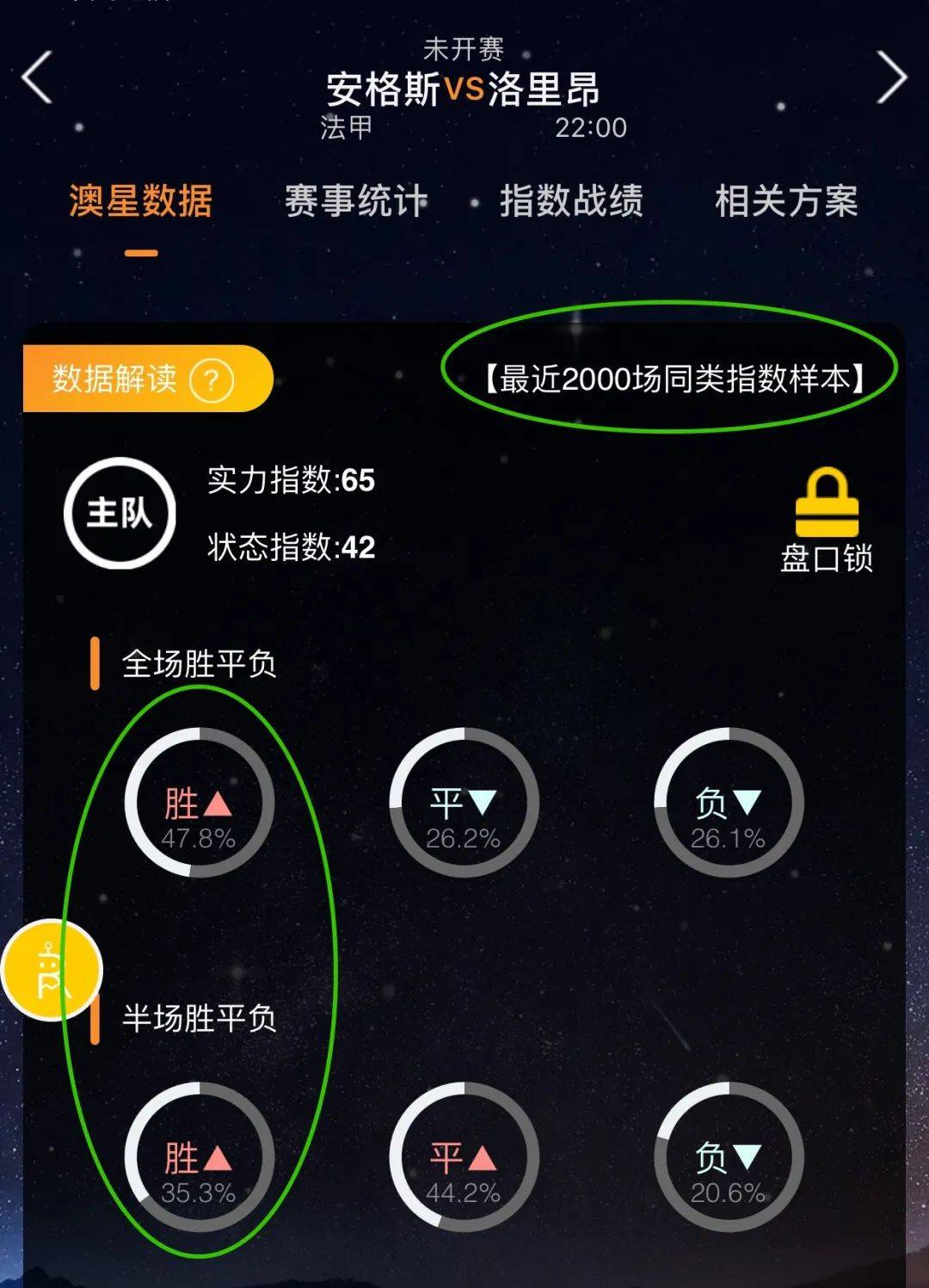 些成绩得